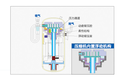 全直流變頻多聯機MX7(38-48匹)